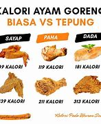 Berapa Kalori Dada Ayam Bakar